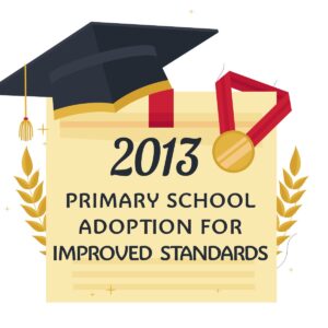 2013